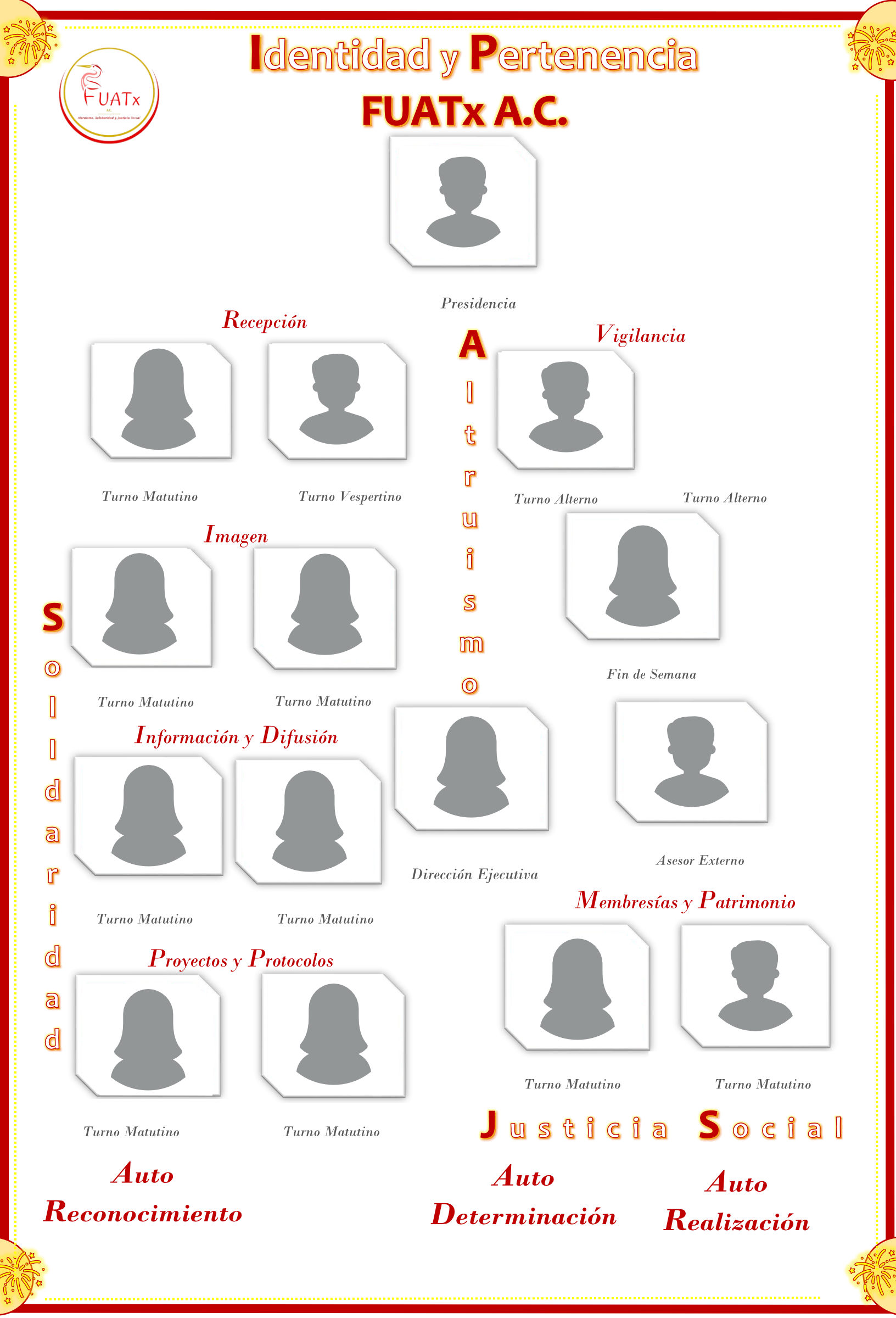 organigrama general 2025